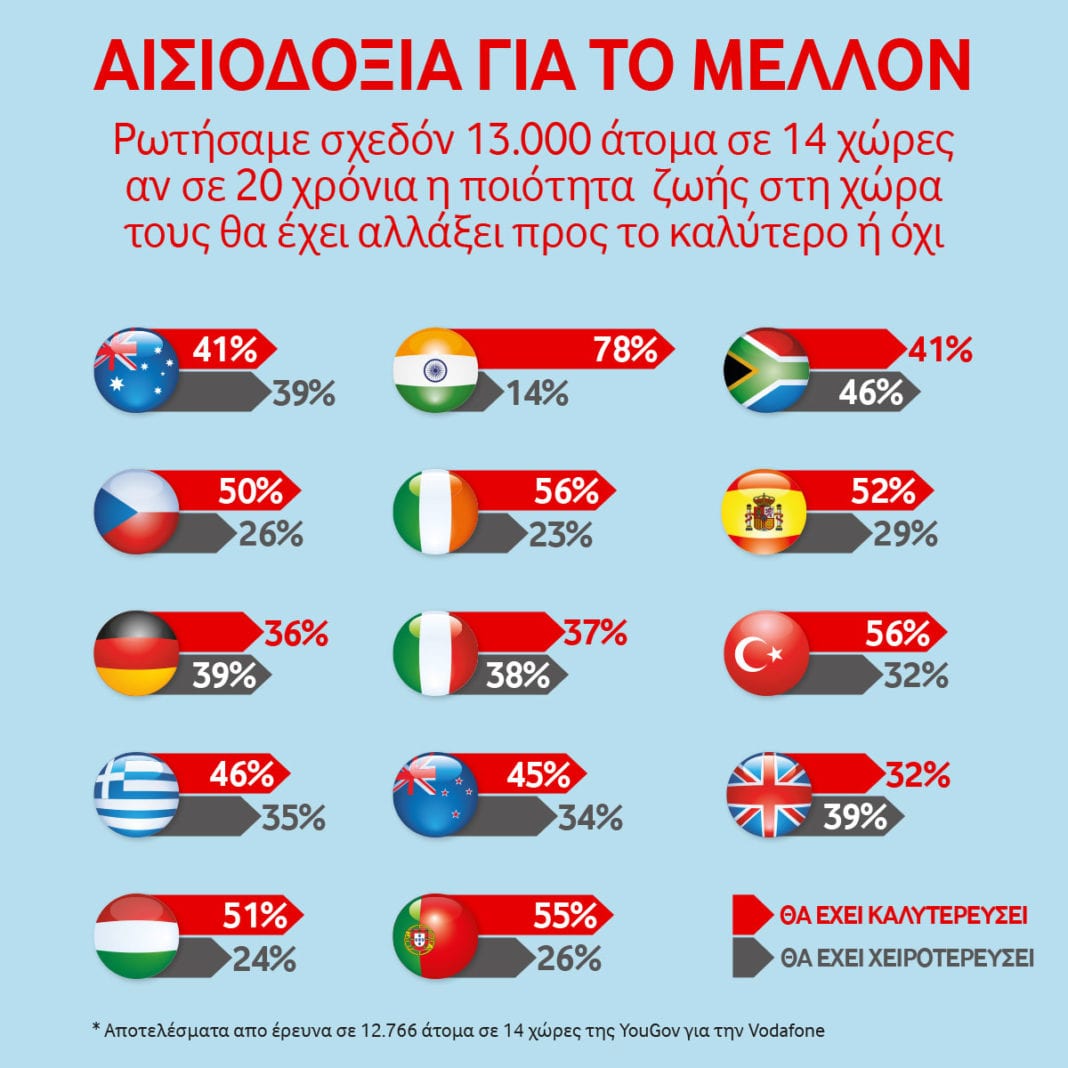 Vodafone: H νέα στρατηγική τοποθέτηση της εταιρίας