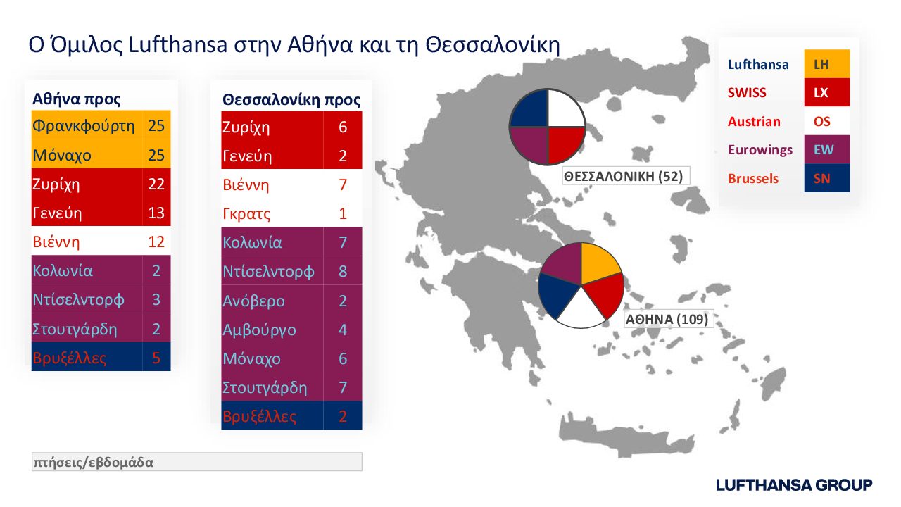 Όμιλος Lufthansa: Σημαντική αύξηση πτήσεων το φετινό καλοκαίρι στην χώρα μας