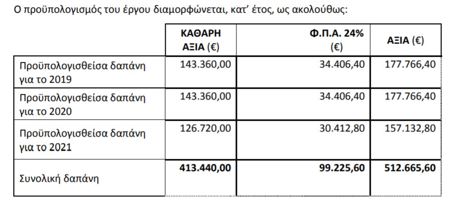 ΥΜΕ: Διαγωνισμός για νέο πληροφοριακό σύστημα αδειών κυκλοφορίας και οδήγησης