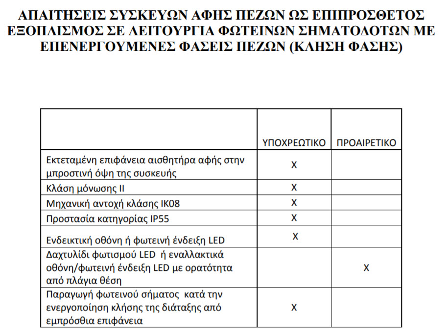 Υποχρεωτικές σε κομβικά σημεία οι συσκευές αφής πεζών και η χρήση τους σε  φωτεινούς σηματοδότες.