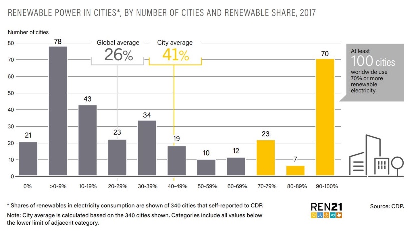  Έλλειψη προόδου στην επίτευξη των κλιματικών και αναπτυξιακών στόχων του ΟΗΕ