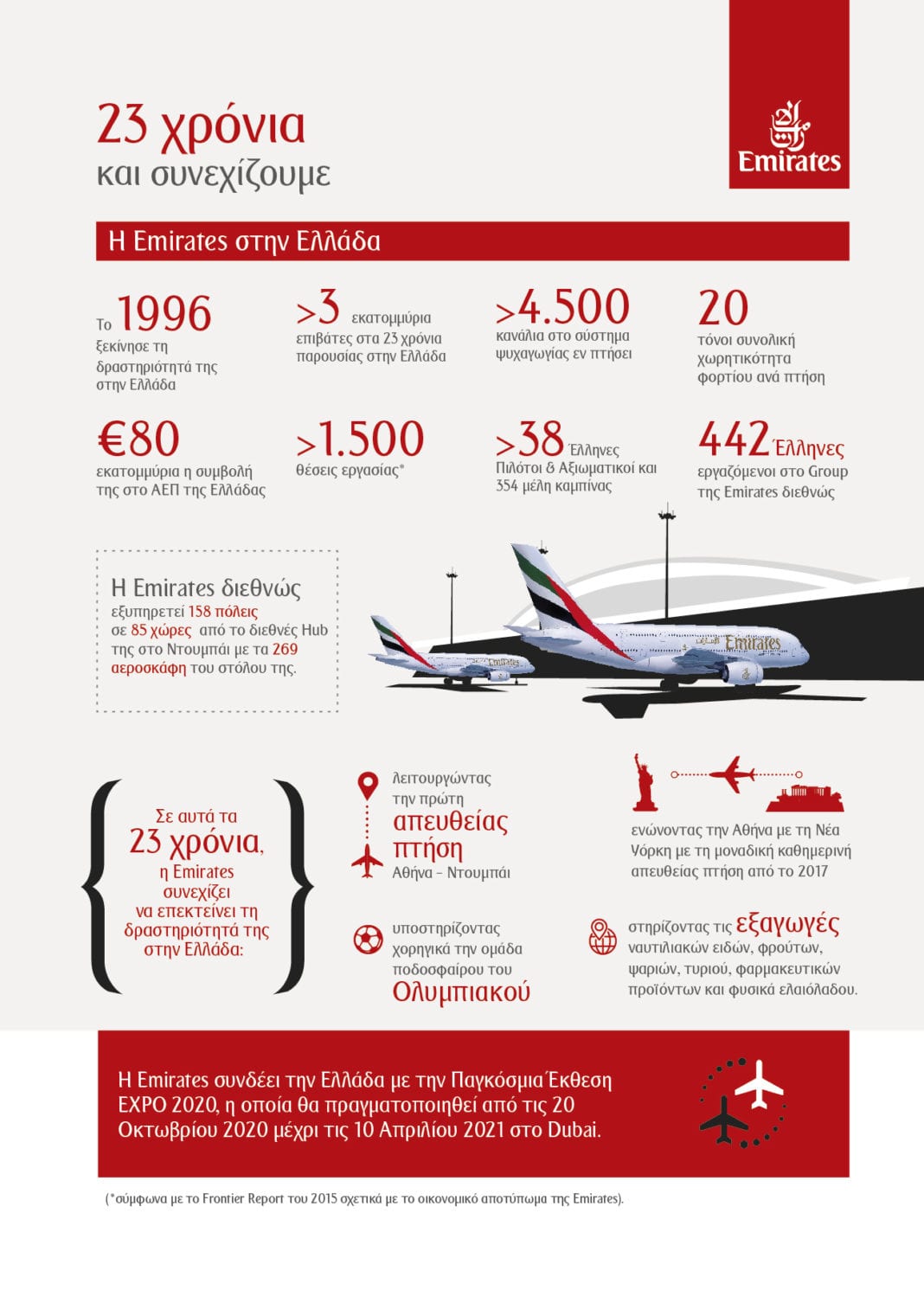 H Εmirates επιβεβαιώνει την ισχυρή παρουσία της στην ελληνική αγορά εδώ και 23 χρόνια
