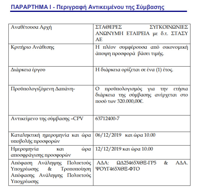 ΣΤΑΣΥ: Προχωρά σε διαγωνισμό για την λειτουργία Χώρων Στάθμευσης σε τέσσερις σταθμούς μετρό