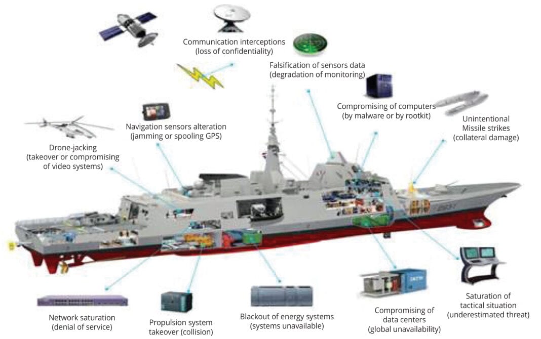 Η Space Hellas επικεφαλής ευρωπαϊκού έργου στην κυβερνοάμυνα