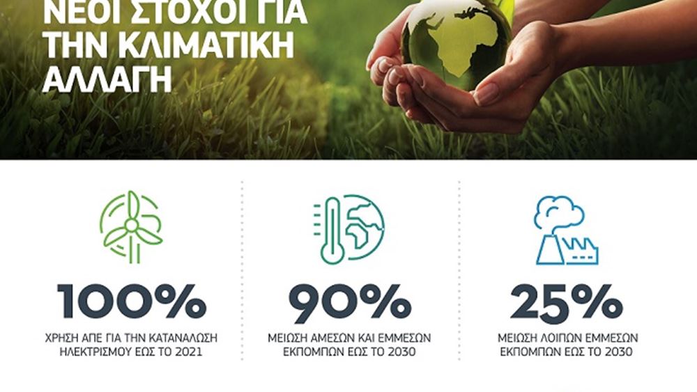 Η Cosmote θέτει στόχο για 100% χρήση ΑΠΕ έως το 2021