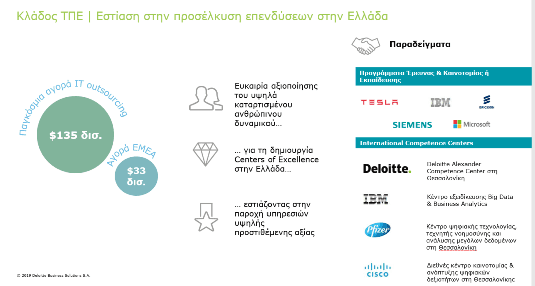 Παράθυρο μιας ευκαιρίας 33 δισ. ευρώ για την Ελλάδα τα Κέντρα Καινοτομίας   