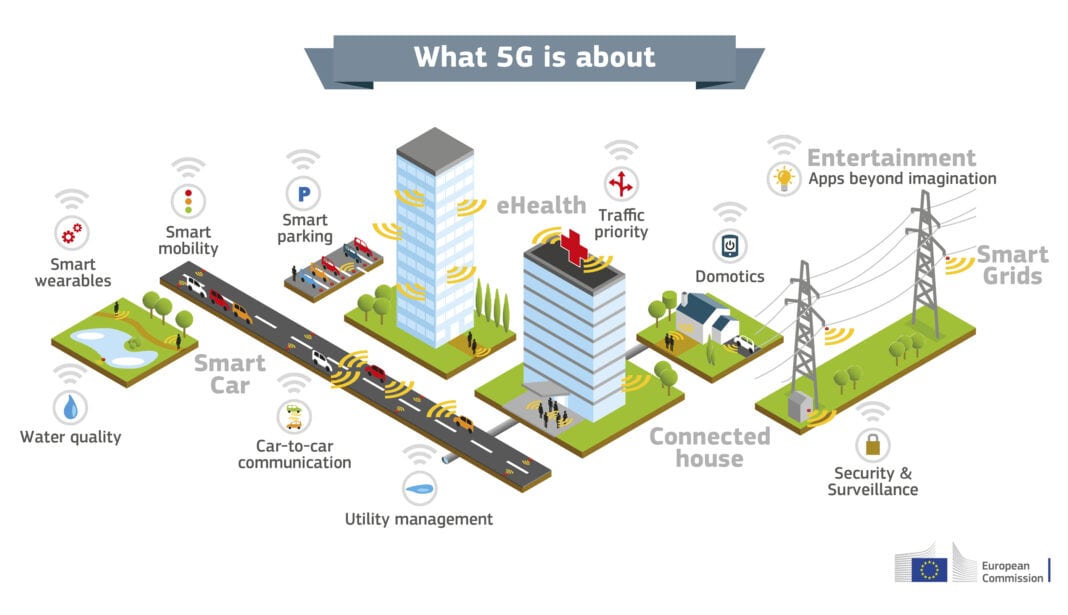 Η Ευρώπη στρώνει τον δρόμο για τα δίκτυα 5G