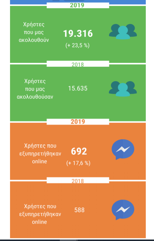 Ψηφιακός καταναλωτής και «φτου σκόρδα…»