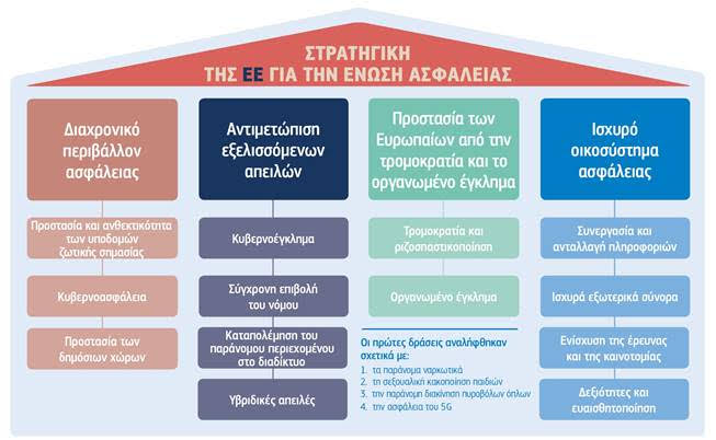 Νέα στρατηγική για την ψηφιακή ασφάλεια χαράσσει η Ευρώπη
