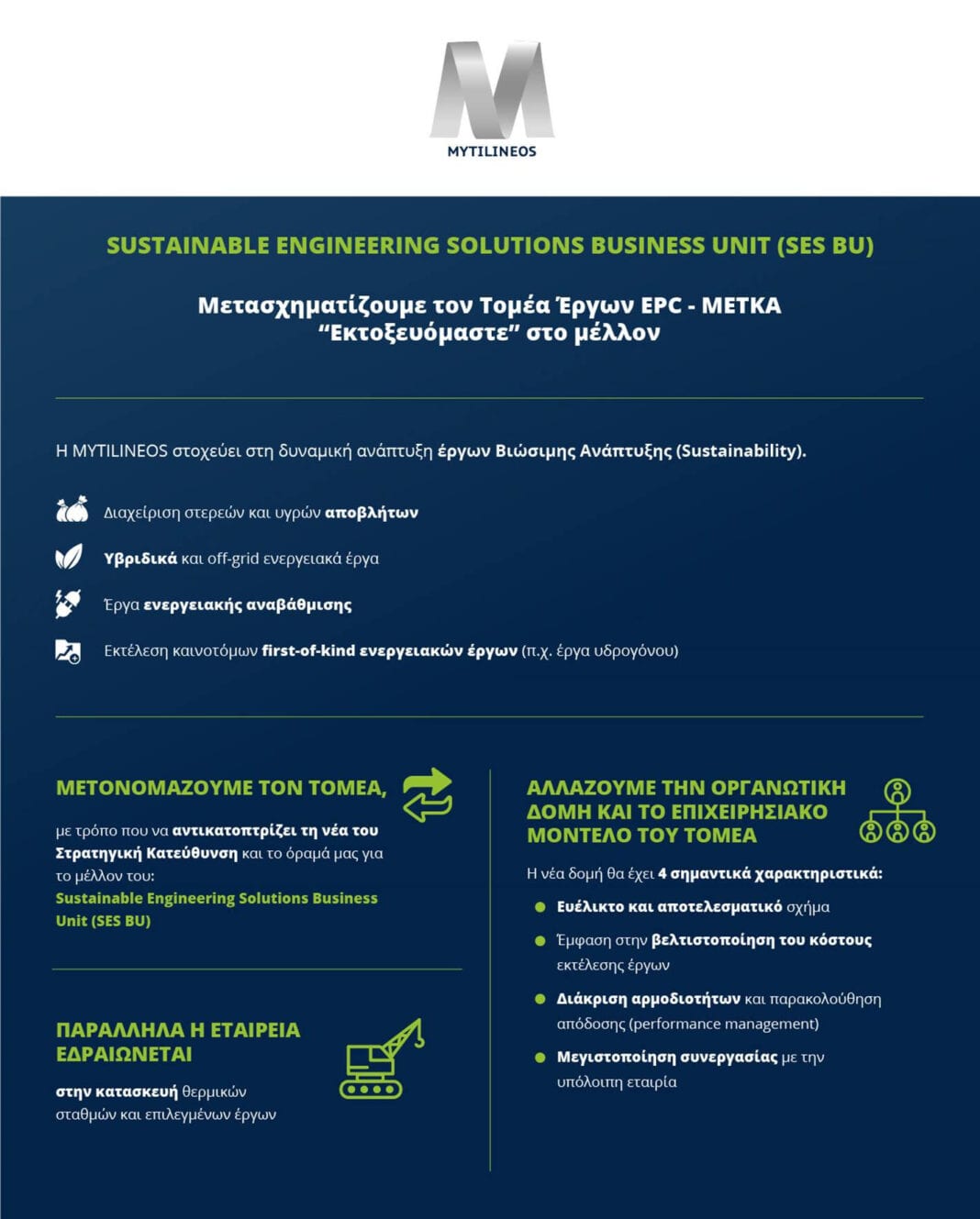 Η MYTILINEOS επενδύει στρατηγικά στο μέλλον της βιώσιμης ανάπτυξης