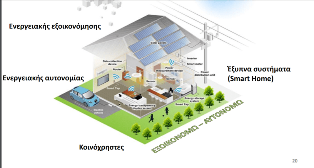 Τo Νοέμβριο ανοίγει η πλατφόρμα του «ΕΞΟΙΚΟΝΟΜΩ-ΑΥΤΟΝΟΜΩ» – Στα €850 εκατ. ο προϋπολογισμός