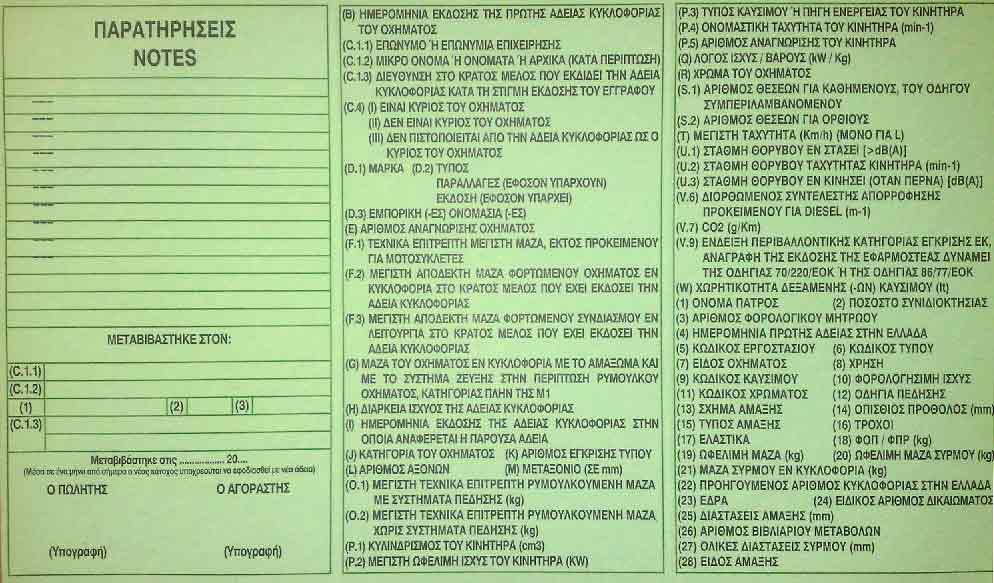 Μέσω gov.gr για όλες τις Περιφέρειες η ηλεκτρονική ανανέωση άδειας οδήγησης και η χορήγηση αντίγραφου άδειας κυκλοφορίας 