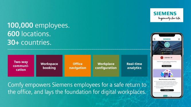 Η Siemens θα εξοπλίσει 600 εγκαταστάσεις με την εφαρμογή για αποτελεσματική διαχείριση χώρων εργασίας, Comfy