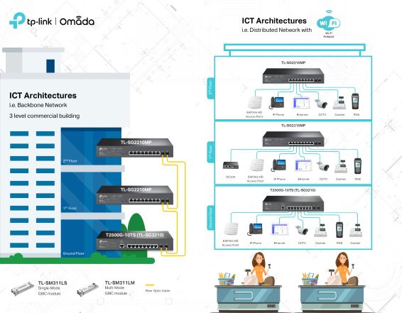 Η TP-Link προσφέρει λύσεις online σύνδεσης των ταμειακών μηχανών των επιχειρήσεων με την ΑΑΔΕ
