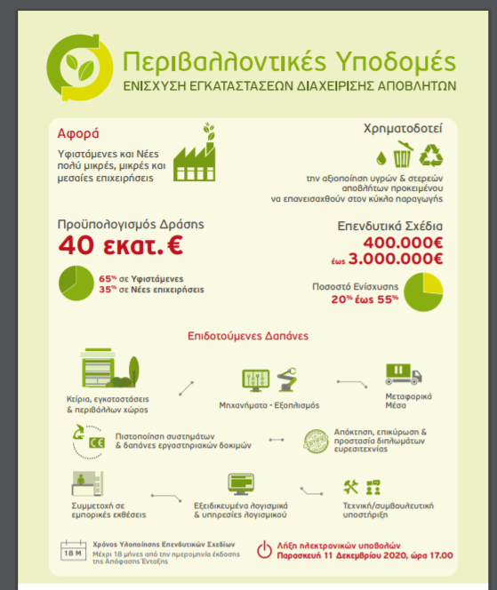 Παράταση Υποβολής προτάσεων «Περιβαλλοντικές Υποδομές: Ενίσχυση Εγκαταστάσεων Διαχείρισης Αποβλήτων»