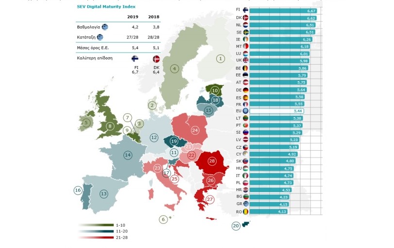 ΣΕΒ, ψηφιακή ωριμότητα, Ελλάδα