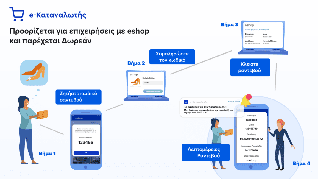 Αναβάθμιση της ψηφιακής εφαρμογής e-καταναλωτής