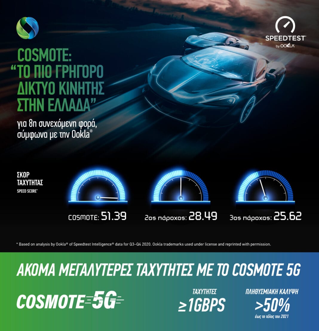 COSMOTE: «Tο πιο γρήγορο δίκτυο κινητής στην Ελλάδα» για όγδοη συνεχόμενη φορά, σύμφωνα με την Ookla