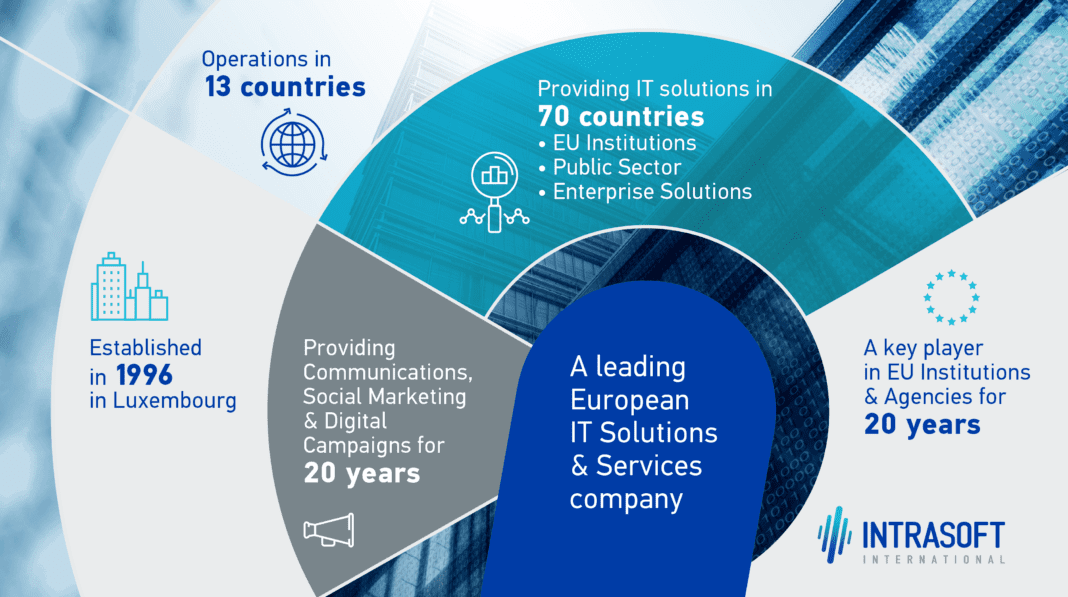 Στην INTRASOFT το βραβείο SAP Partner Excellence Award 2020, σε Ελλάδα, Κύπρο και Μάλτα Inbox