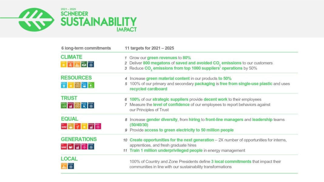 H Schneider Electric κατατάσσεται πρώτη στη λίστα του Corporate Knights με τις πιο βιώσιμες εταιρείες παγκοσμίως