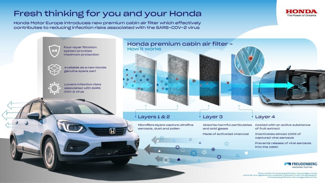 HONDA MOTOR EUROPE: premium φίλτρο καμπίνας που εμποδίζει την είσοδο μικροβίων