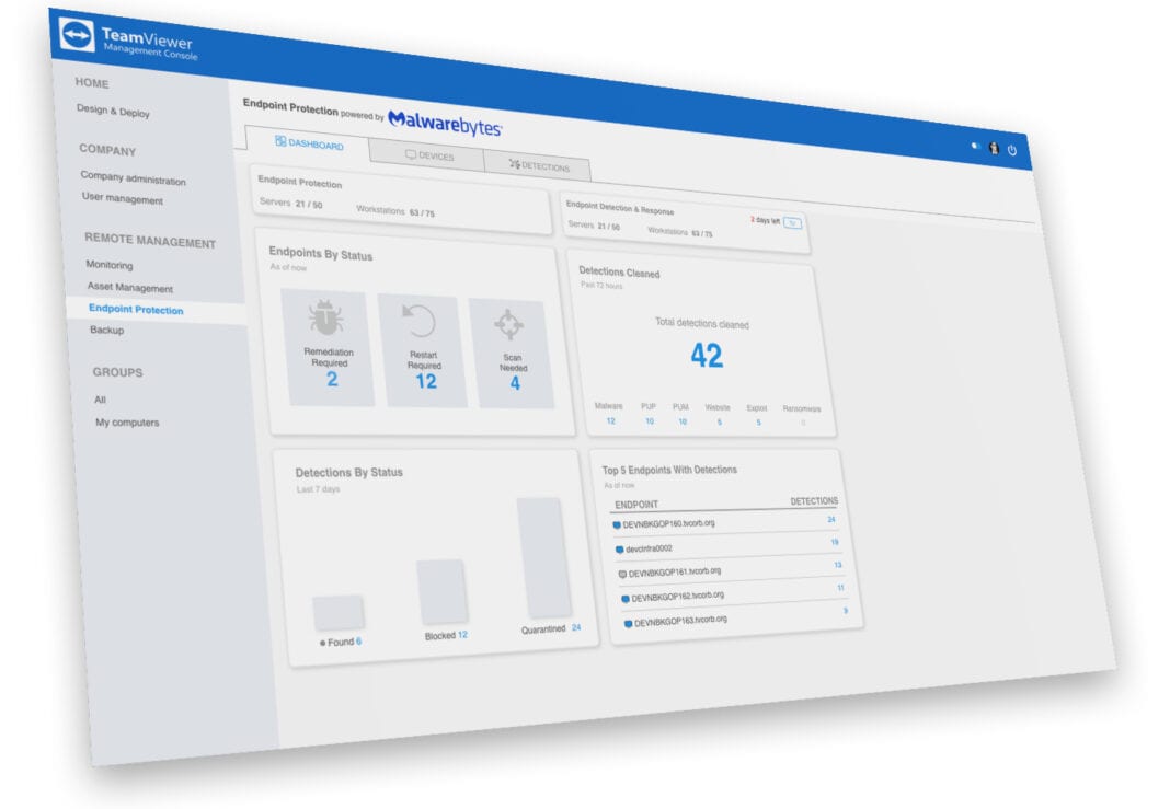 TeamViewer και Malwarebytes συνεργάζονται για το cyberprotection