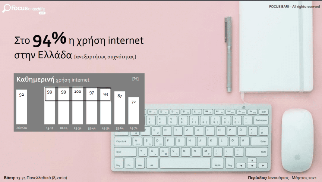 5G: Ικανοποιημένοι, αλλά διστακτικοί οι Ελληνες