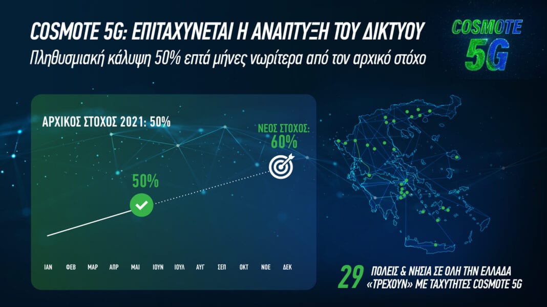 COSMOTE 5G: επιταχύνεται η ανάπτυξη του δικτύου