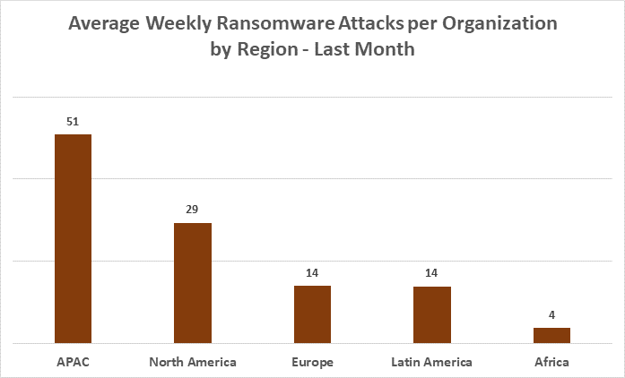 “Ransomware Pandemic”: 102% η παγκόσμια αύξηση σε οργανισμούς που επηρεάζονται από το ransomware φέτος