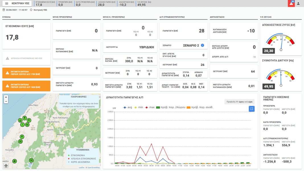 Το ACROSS Digital Energy Ecosystem της MAS Α.Ε επέλεξε η ΔΕΗ Ανανεώσιμες για το Ναέρα στην Ικαρία