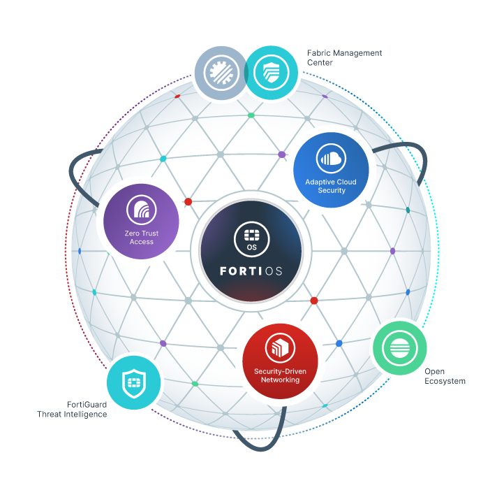 FORTINET: Ανακυρήχθηκε ως Visionary στο Magic Quadrant της Gartner χάρη στη λύση FortiSIEM