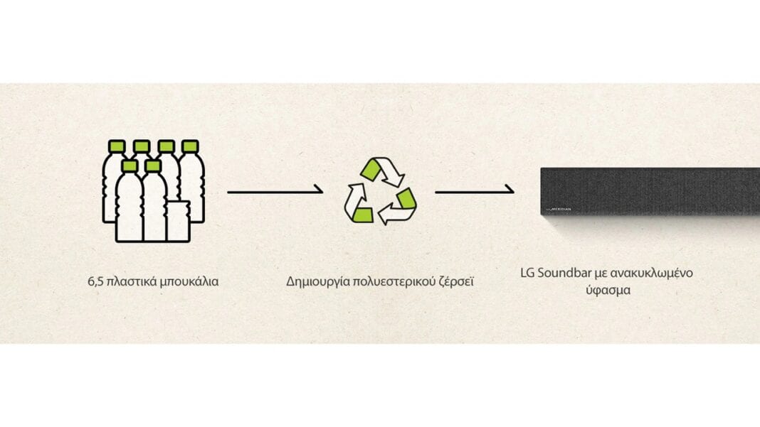 Λύσεις οικιακής ψυχαγωγίας από την LG με σεβασμό προς το περιβάλλον