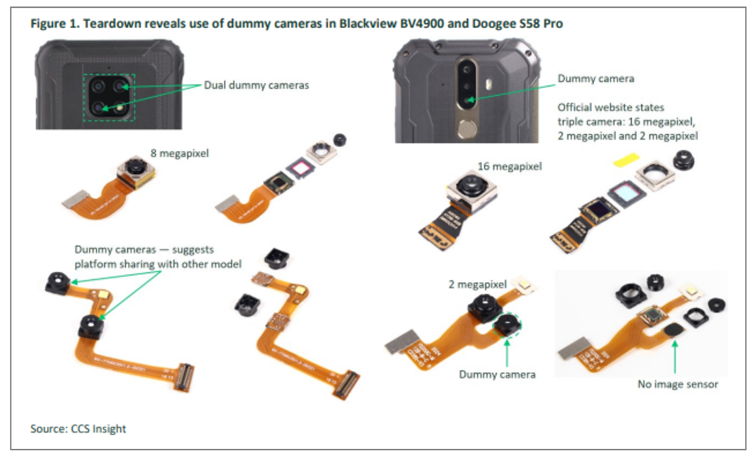 CCS Insight: Τα συν και τα πλην τριών ανθεκτικών smartphone