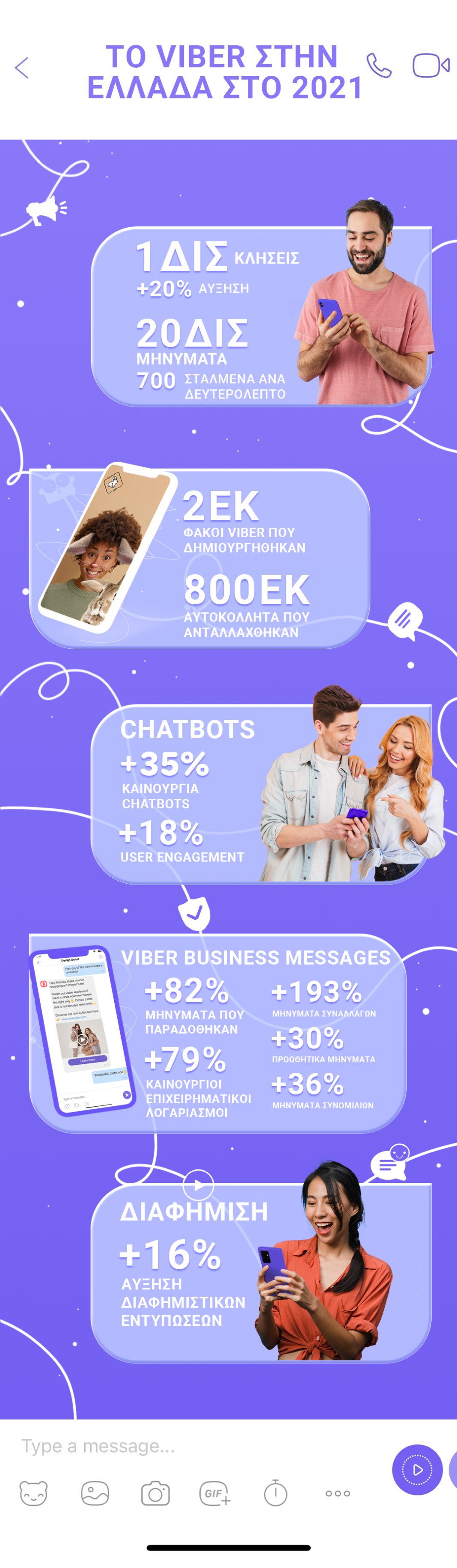 Viber: Εντυπωσιακή αύξηση της χρήσης του στην Ελλάδα το 2021