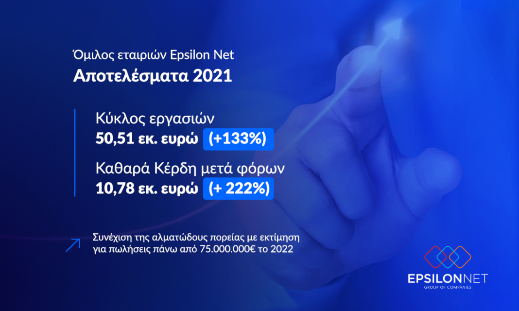 Όμιλος εταιρειών Epsilon Net: Εντυπωσιακή αύξηση 222% στα καθαρά κέρδη μετά φόρων το 2021