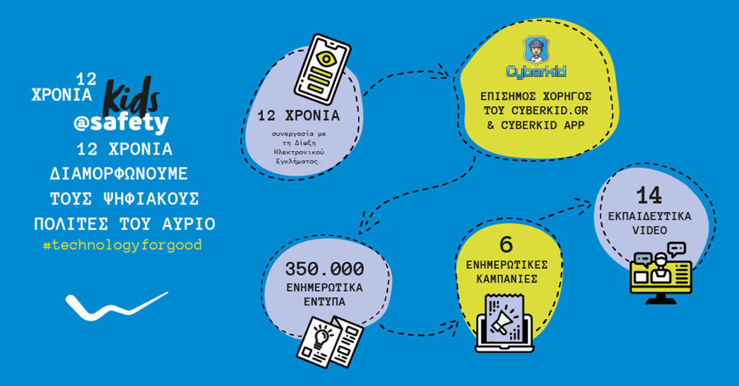 WIND Ελλάς: Ενημέρωση στους εκπαιδευτικούς και τους μαθητές της Ανάφης σε συνεργασία με τη Δίωξη του Ηλεκτρονικού Εγκλήματος