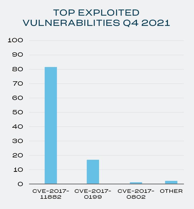 HP:  Εντοπίζει κυβερνοεγκληματίες που εξαπατούν τους χρήστες μέσω Excel