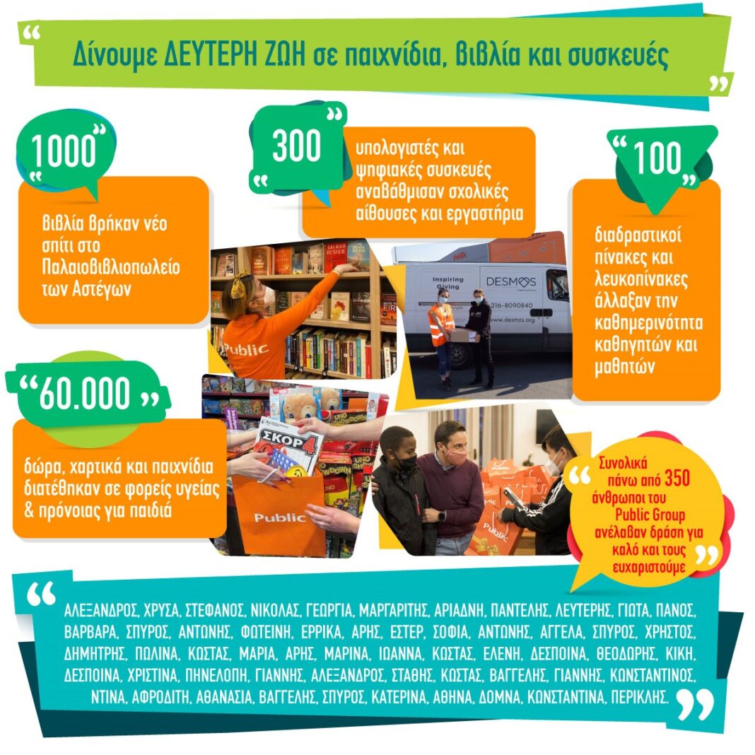 Οι άνθρωποι του Public Group ανέλαβαν δράση για μια κοινωνία με καλύτερες προοπτικές για όλους