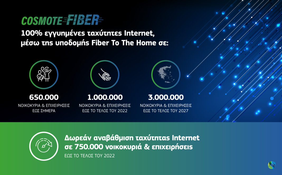 COSMOTE: Σε 650.000 σπίτια και επιχειρήσεις έφτασε η οπτική ίνα, στόχος το 1 εκατ. μέσα στη χρονιά