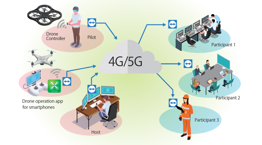 TeamViewer: Απομακρυσμένη κοινή χρήση βίντεο σε πραγματικό χρόνο για βιομηχανικά εναέρια drones της SB C&S