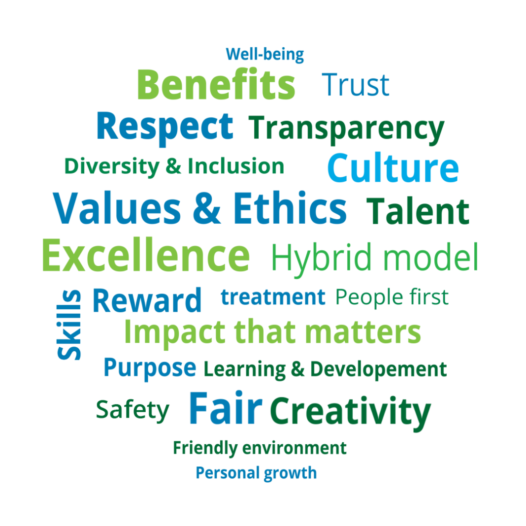 Deloitte Ελλάδος: Στο Top 10 των Best Workplaces™ Hellas 2022