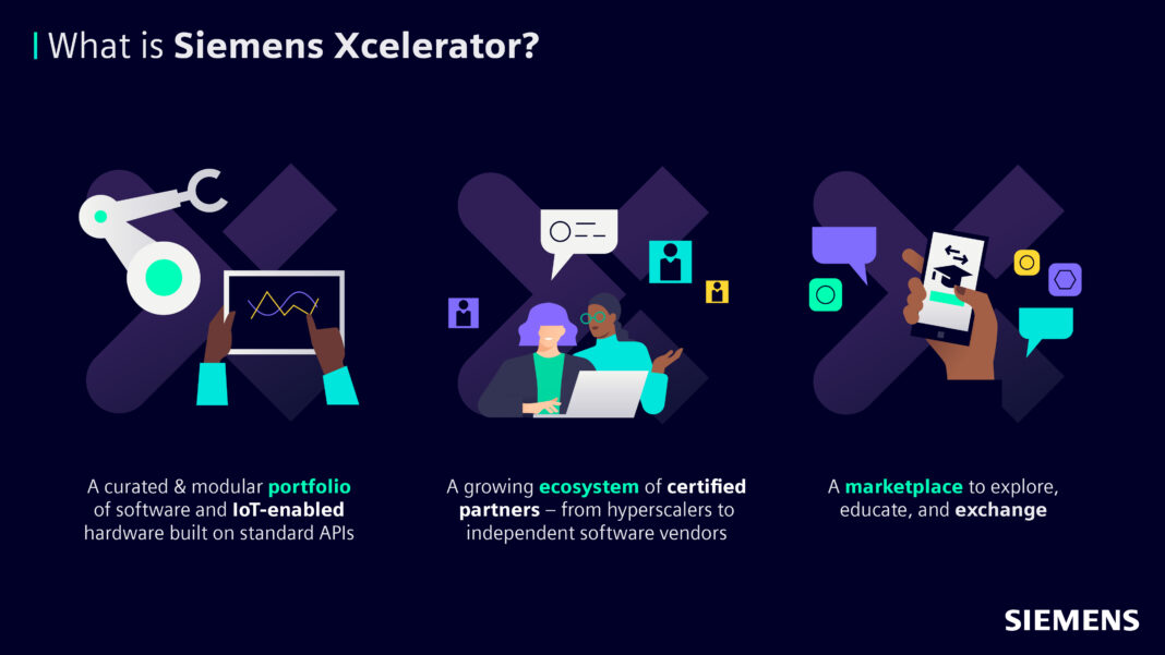 Siemens Xcelerator: Ανοιχτή ψηφιακή επιχειρηματική πλατφόρμα για την επιτάχυνση του ψηφιακού μετασχηματισμού