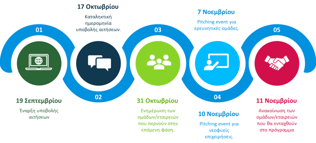 Bayer Ελλάς: Έναρξη του νέου κύκλου του ανανεωμένου προγράμματος Level-up|G4A