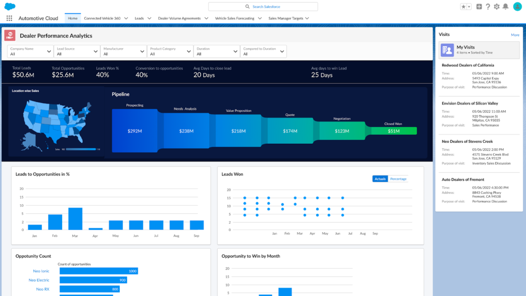 Salesforce: Mε το Automotive Cloud αλλάζει το μέλλον της βιομηχανίας αυτοκινήτου