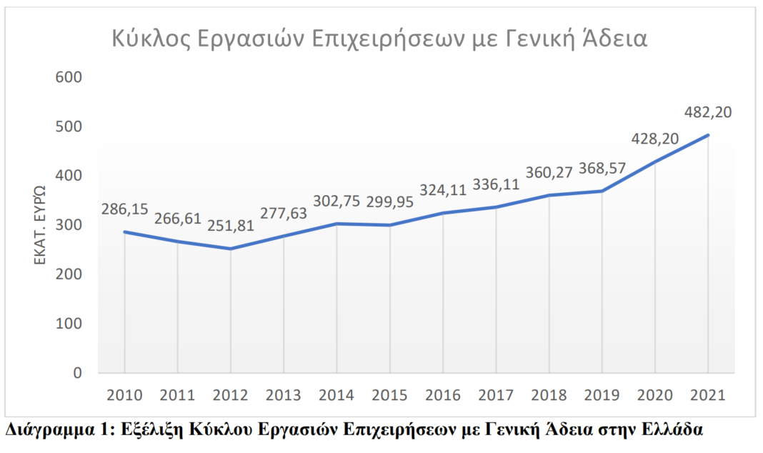ΕΕΤΤ: Έρχονται νέες ρυθμίσεις στην αγορά smart Lockers – Διαβούλευση για την αναγκαιότητα παρεμβάσεων
