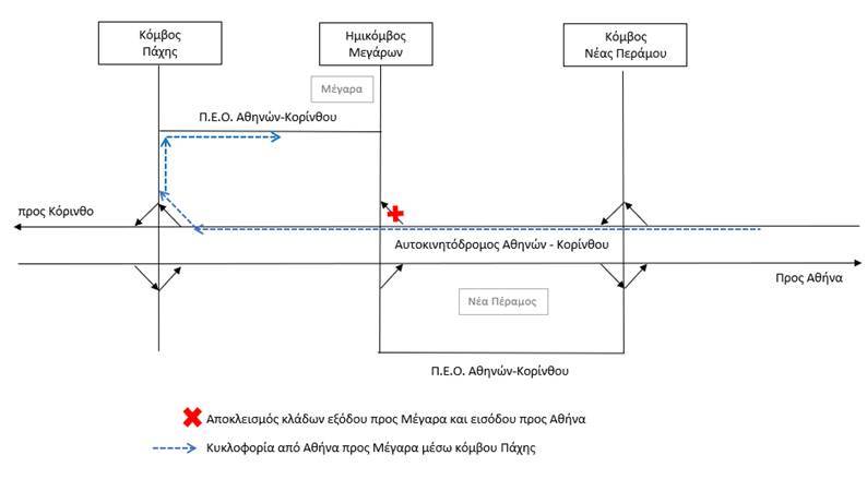 Ασφαλτόστρωση στον Ημικόμβο Μεγάρων