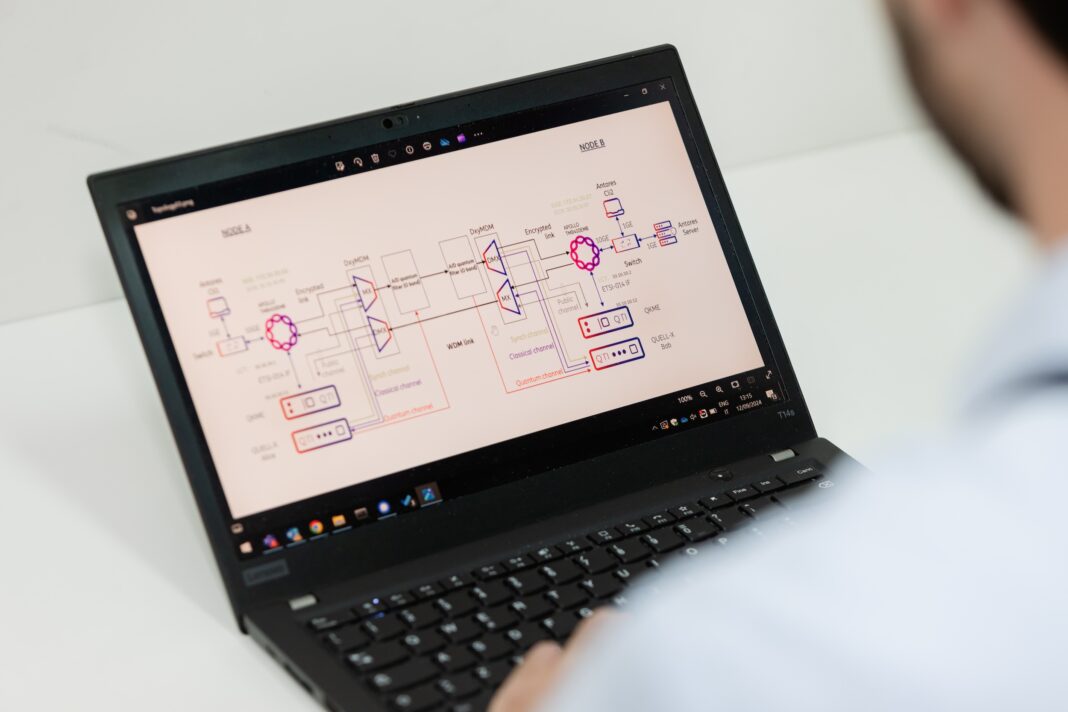 Η Sparkle και η Telsy εφαρμόζουν με επιτυχία Quantum Security σε σύνδεση υψηλής χωρητικότητας
